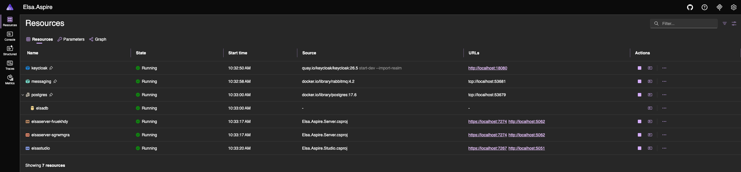 Aspire Dashboard resources table showing Keycloak, RabbitMQ, Postgres, the Elsa database, two Elsa Server replicas, and Elsa Studio running together.